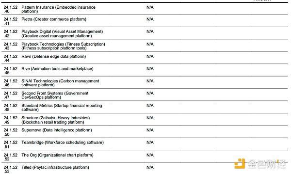 沃什的投资帝国