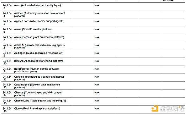 沃什的投资帝国