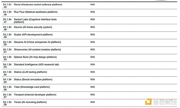 沃什的投资帝国