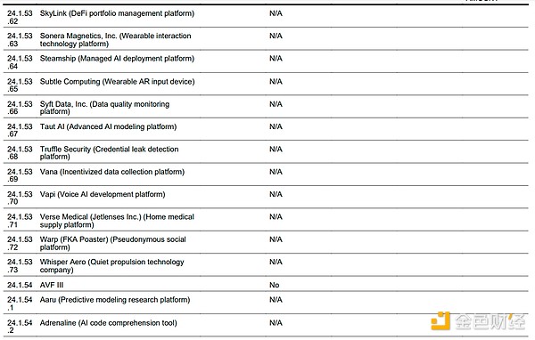 沃什的投资帝国