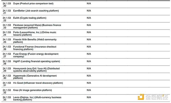 沃什的投资帝国