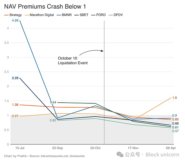 Beta 遇见现金流