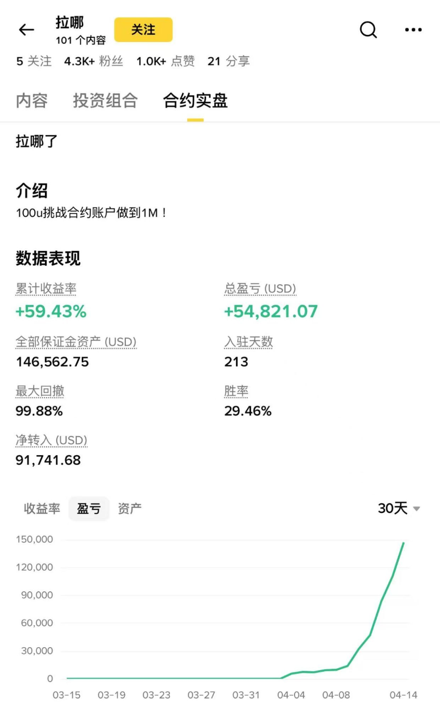 AI交易实战：8天480倍、地缘危机套利15%+，普通人如何复制？