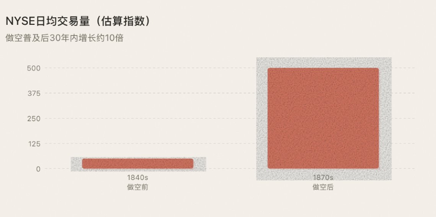机制的奇点，牛市的起点：卖空权才是激发下一轮山寨牛市的拼图 