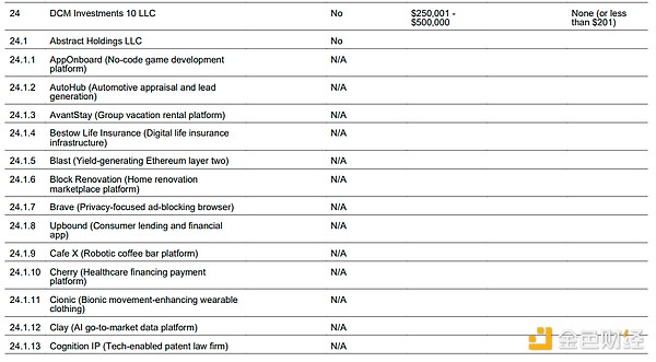 沃什的投资帝国