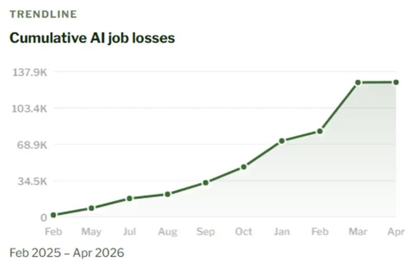 工作或将终结，NEET文化崛起：一枚meme币引领的社会思潮