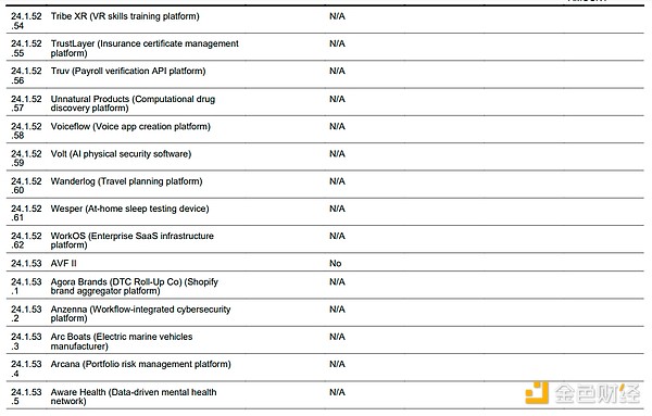 沃什的投资帝国
