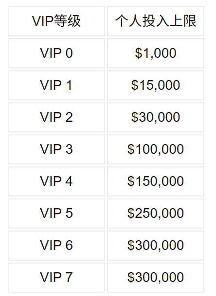 SpaceX上演Pre-IPO：一场迟到的金融平权