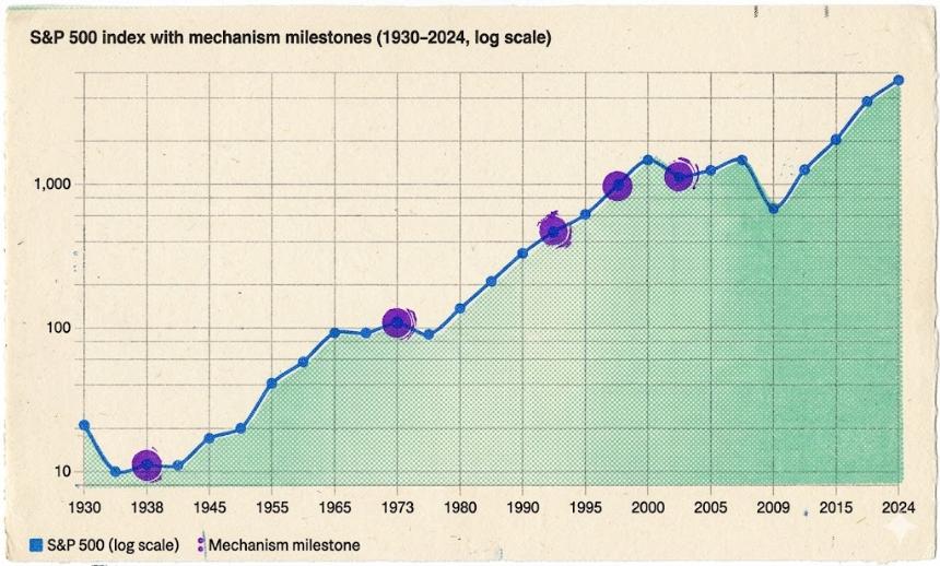 机制的奇点，牛市的起点：卖空权才是激发下一轮山寨牛市的拼图 