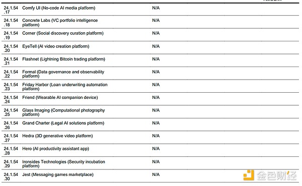 沃什的投资帝国