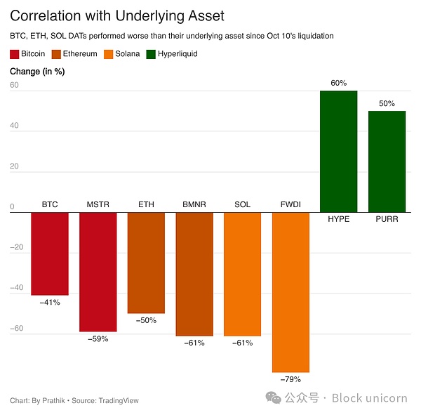 Beta 遇见现金流