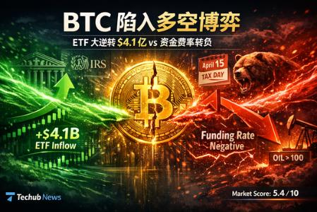 BTC多空对决：ETF资金大举流入4.1亿美元 资金费率却转负