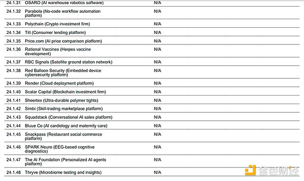 沃什的投资帝国