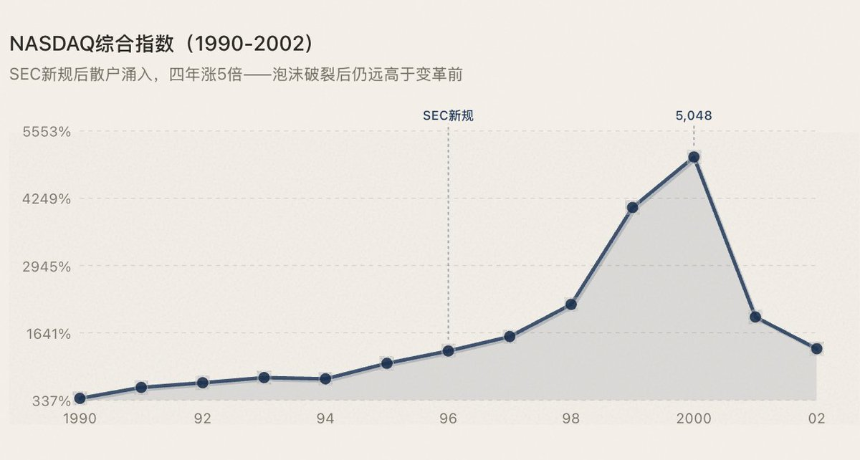 机制的奇点，牛市的起点：卖空权才是激发下一轮山寨牛市的拼图 