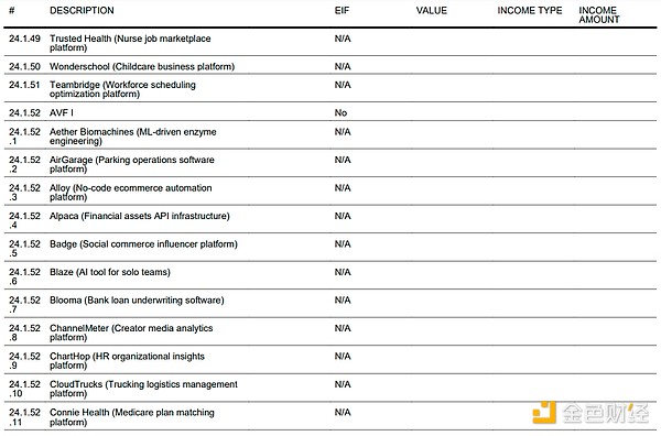 沃什的投资帝国