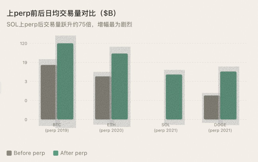 机制的奇点，牛市的起点：卖空权才是激发下一轮山寨牛市的拼图 