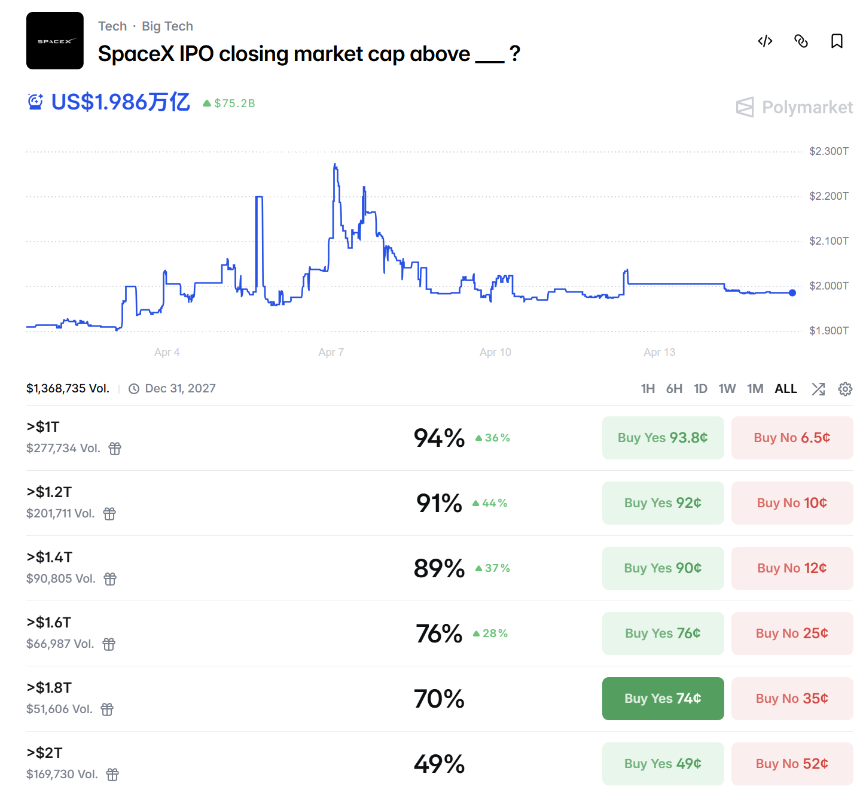SpaceX上演Pre-IPO：一场迟到的金融平权