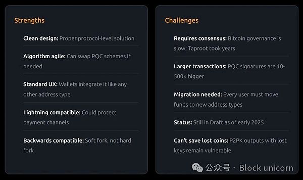 一文让你彻底看清量子计算机对比特币的真实威胁（二）