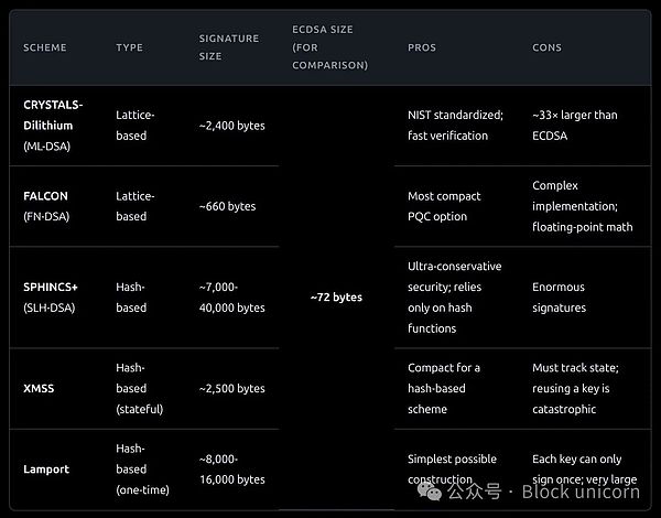 一文让你彻底看清量子计算机对比特币的真实威胁（二）