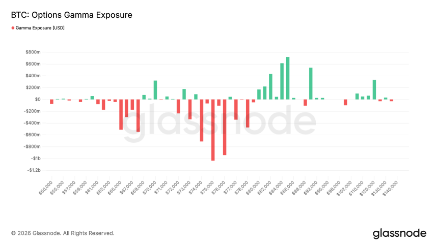 比特币熊市反弹上限临近：78000成关键阻力位