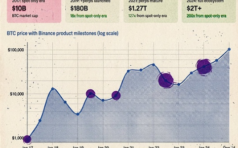 机制的奇点：卖空权如何点燃下一轮山寨币牛市