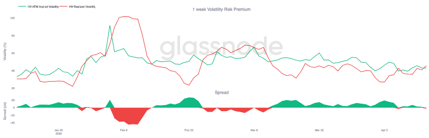 比特币熊市反弹上限临近：78000成关键阻力位
