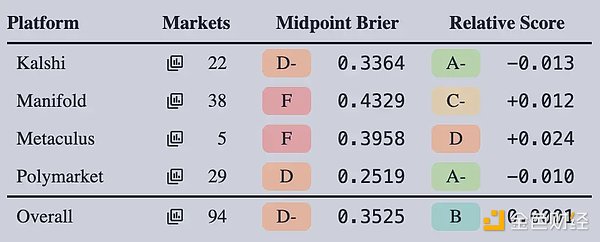 Polymarket 不是真相机器