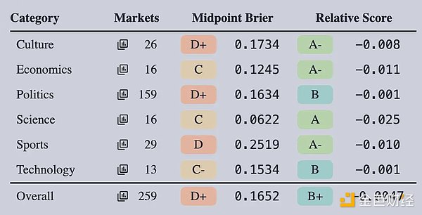 Polymarket 不是真相机器
