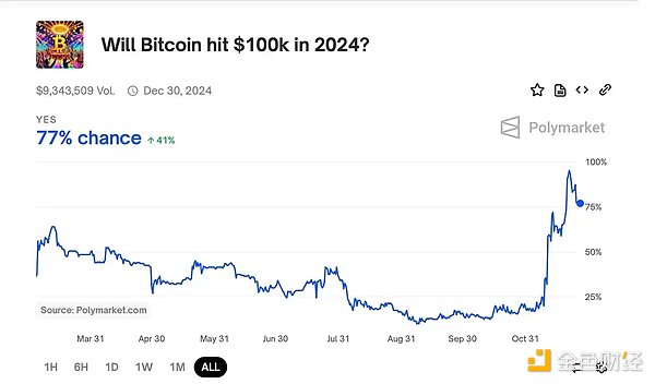 Polymarket 不是真相机器
