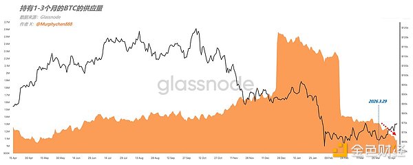 熊市底部是怎么磨出来的？现在市场走到哪一步了？