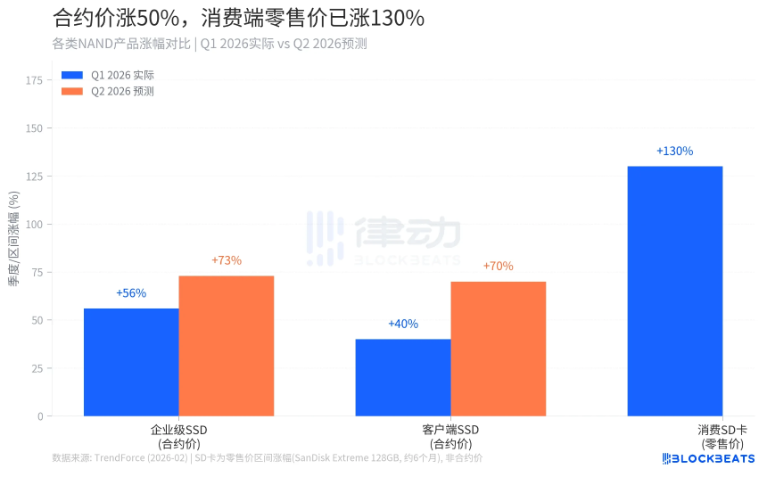 内存卡价格飙升：AI需求推高存储市场，消费者面临长期高价