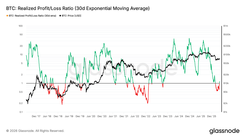 比特币熊市反弹上限临近：78000成关键阻力位
