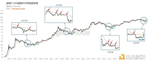 熊市底部是怎么磨出来的？现在市场走到哪一步了？
