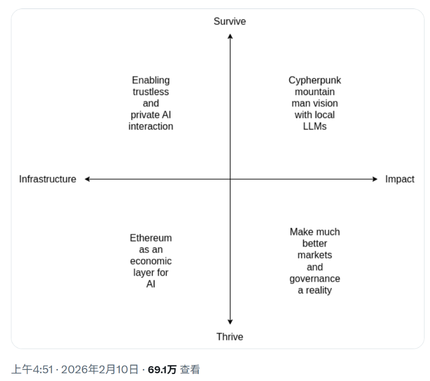 加密 AI 协议全景：从以太坊的主战场出发，如何为 AI Agent 搭建新操作系统？