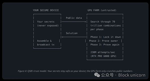 一文让你彻底看清量子计算机对比特币的真实威胁（二）