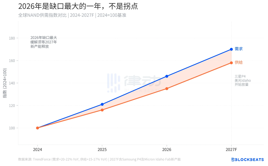 内存卡价格飙升：AI需求推高存储市场，消费者面临长期高价