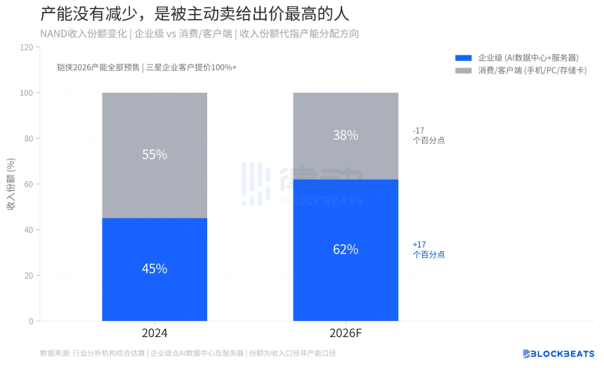 内存卡价格飙升：AI需求推高存储市场，消费者面临长期高价