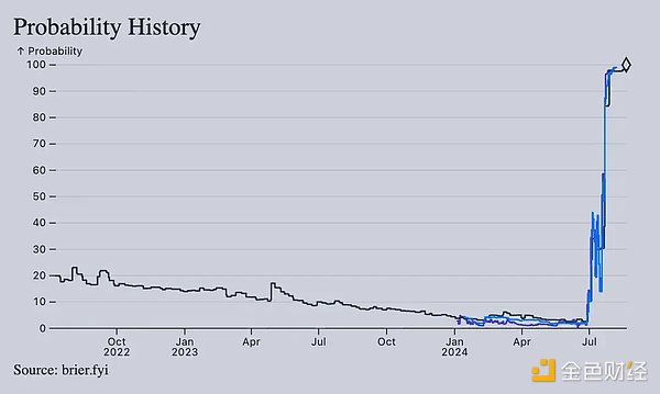 Polymarket 不是真相机器