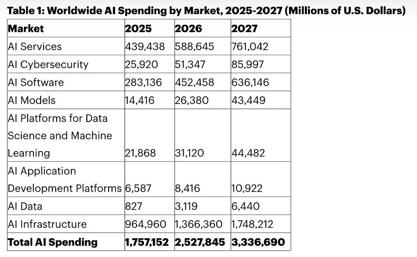 不卖鞋了卖算力，AI算力会重蹈DAT覆辙吗？