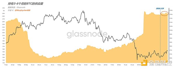 熊市底部是怎么磨出来的？现在市场走到哪一步了？