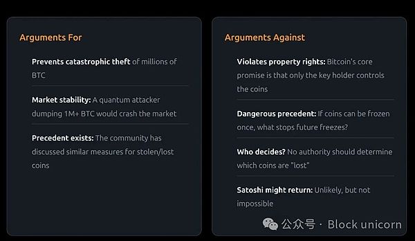 一文让你彻底看清量子计算机对比特币的真实威胁（二）