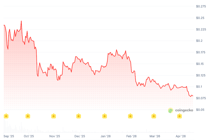 WLFI解锁提案引发争议：投资者需等待四年，特朗普任期或成关键