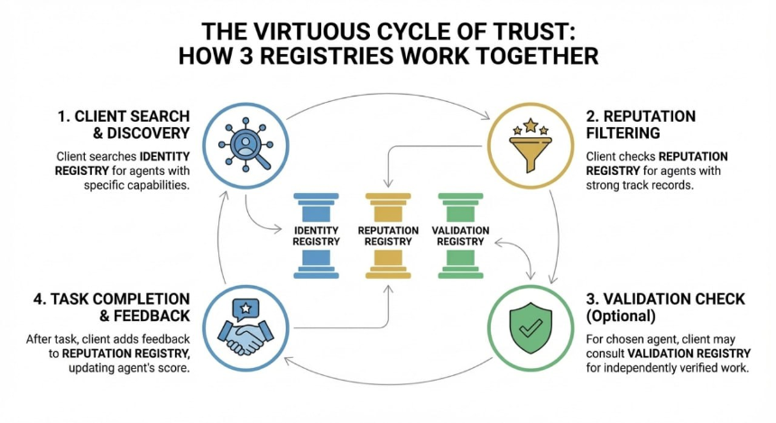加密 AI 协议全景：从以太坊的主战场出发，如何为 AI Agent 搭建新操作系统？
