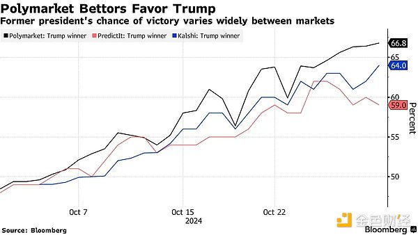 Polymarket 不是真相机器