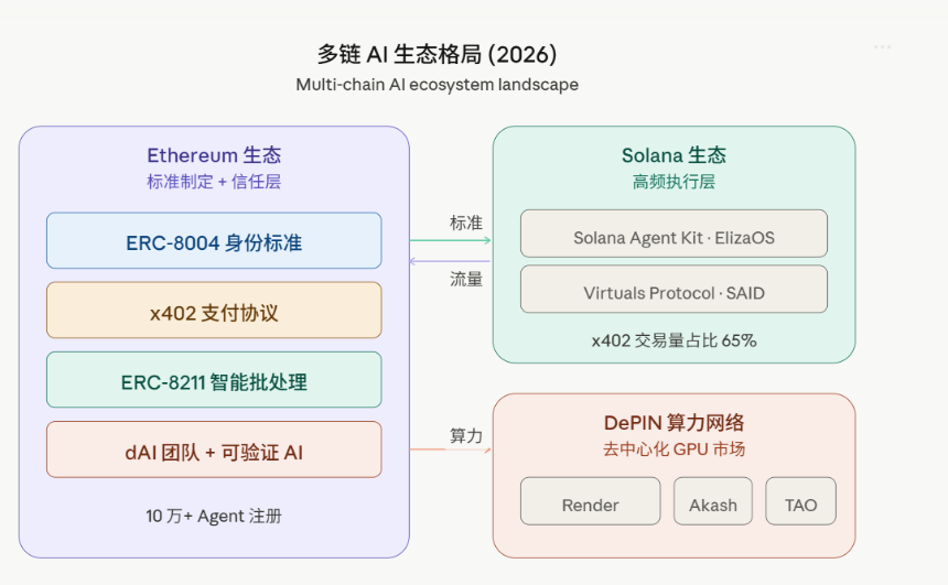 加密 AI 协议全景：从以太坊的主战场出发，如何为 AI Agent 搭建新操作系统？