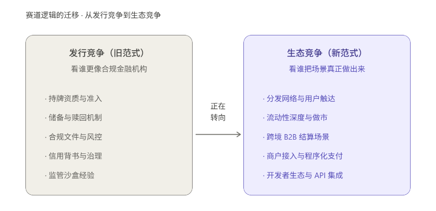 香港稳定币「鸣枪」：从发牌到生态，真正的长跑才刚刚开始