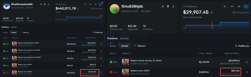 从马杜罗被捕到美伊停火，特朗普身边的内幕网络