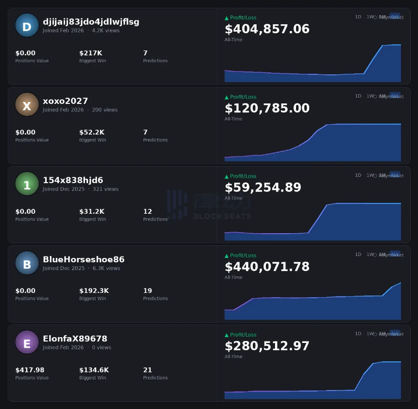 从马杜罗被捕到美伊停火，特朗普身边的内幕网络