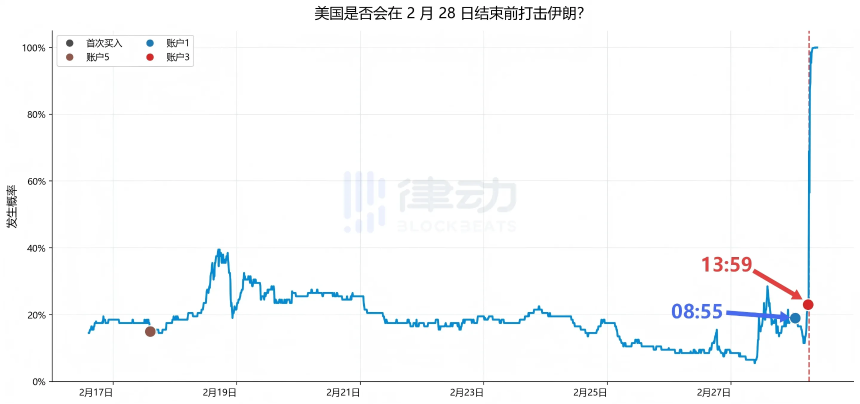 从马杜罗被捕到美伊停火，特朗普身边的内幕网络