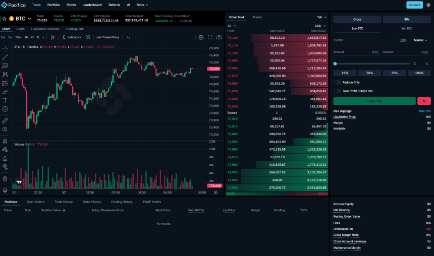 Pacifica交易数据